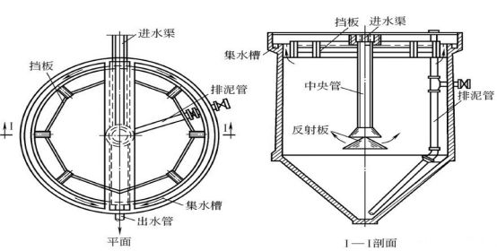 5豎流式沉淀池